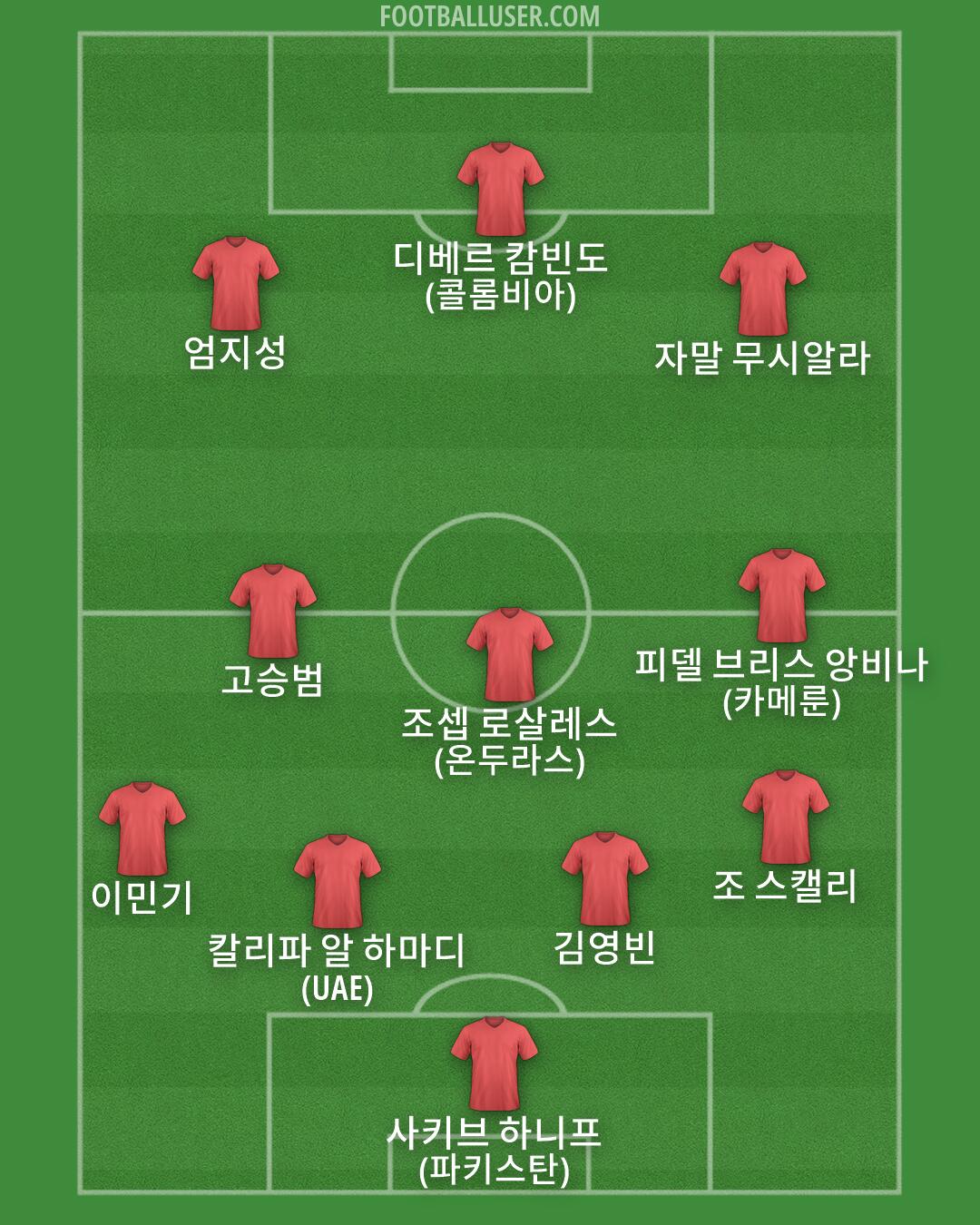 Custom Team Formation 2026