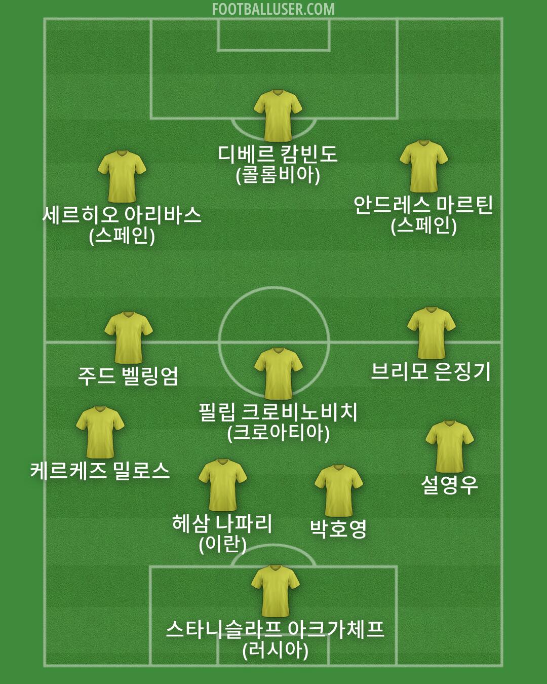Custom Team Formation 2026