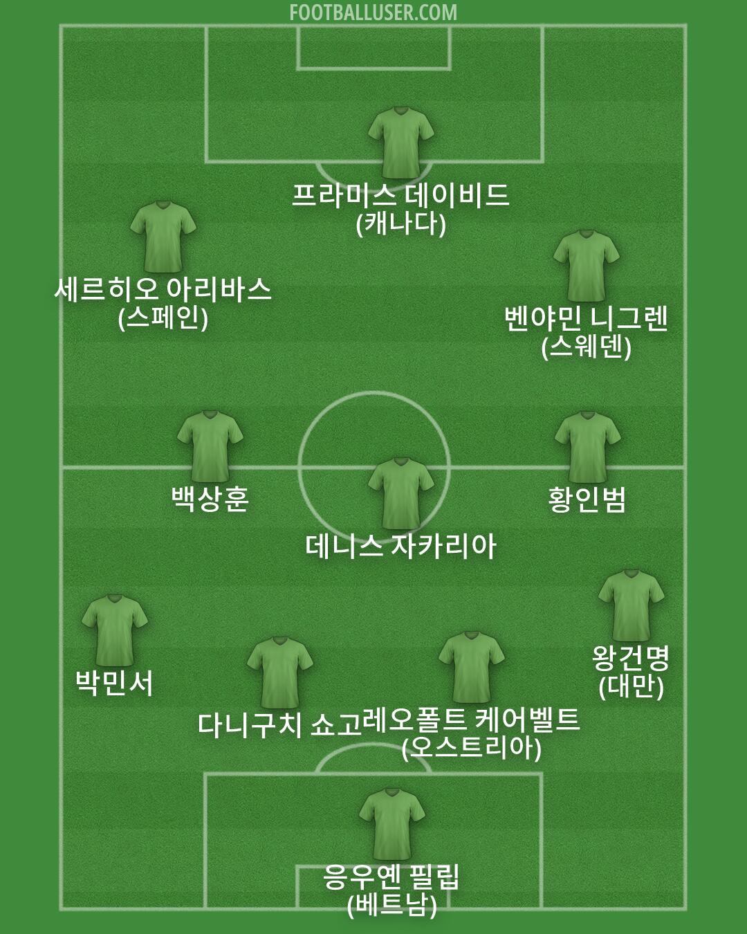 Custom Team Formation 2026