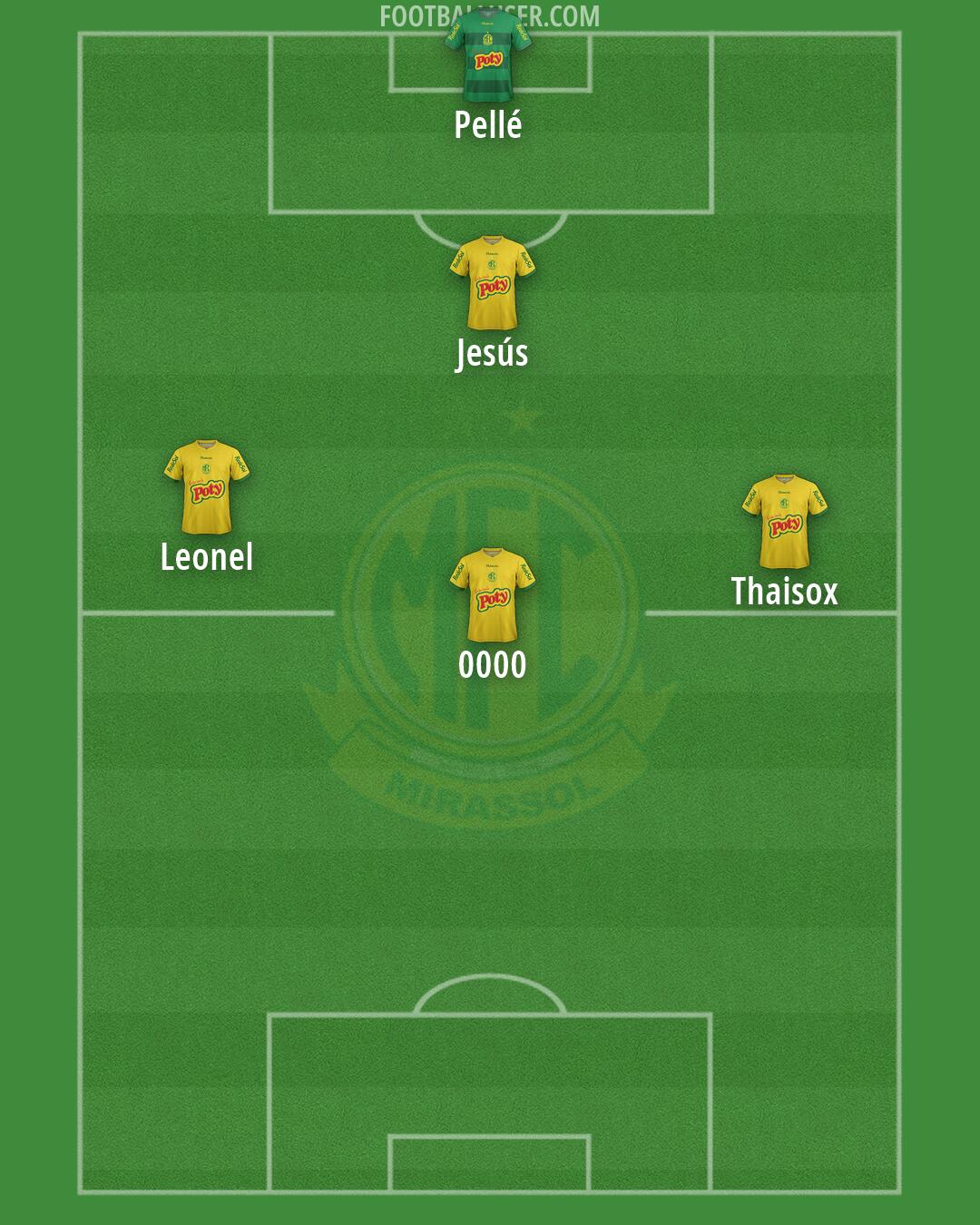 Mirassol Formation 2026