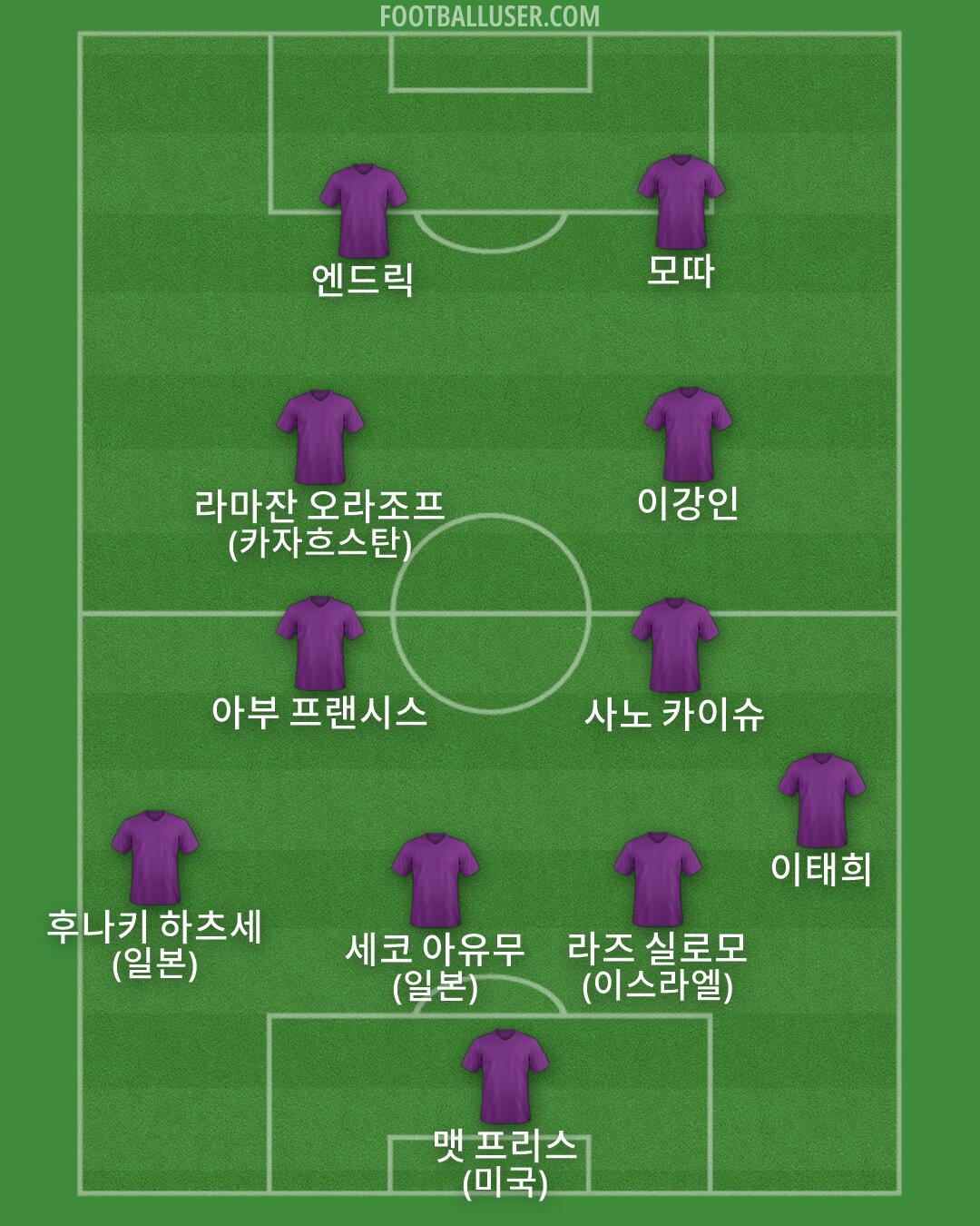 Custom Team Formation 2026