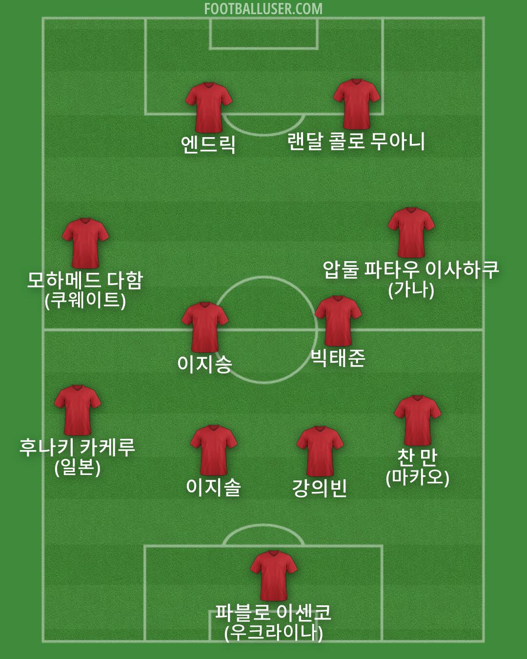 Custom Team Formation 2026