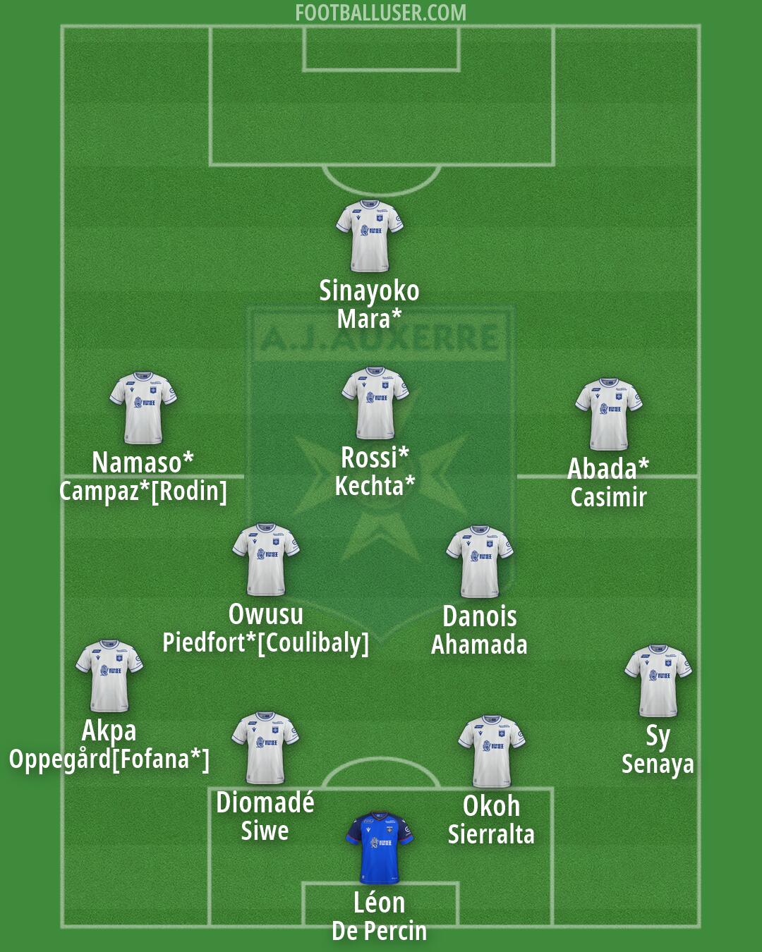Auxerre Formation 2026