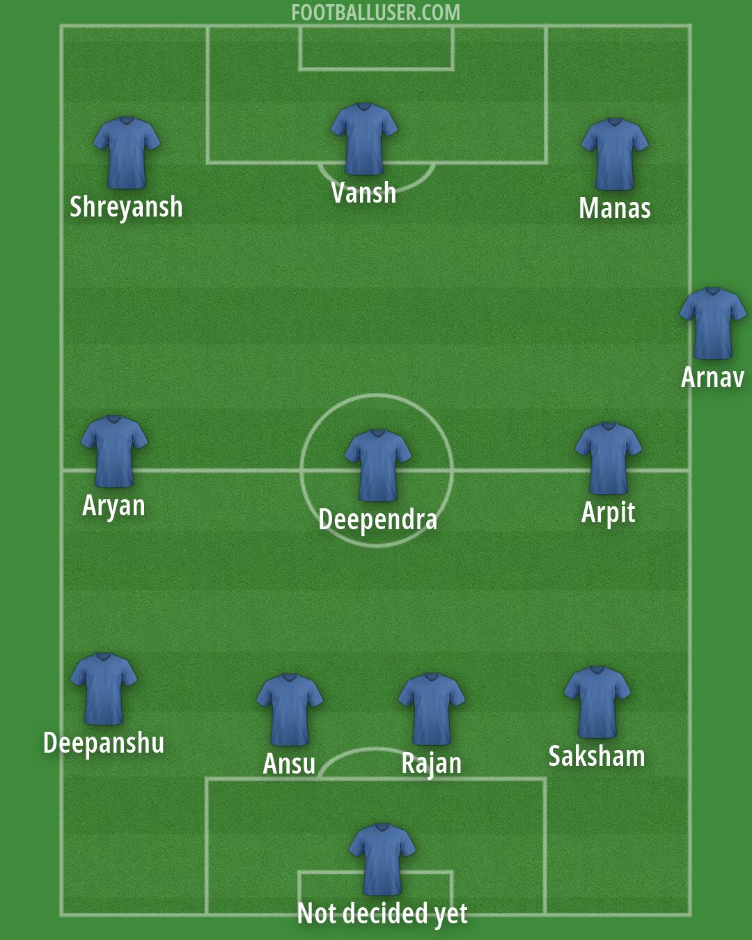 Custom Team Formation 2026