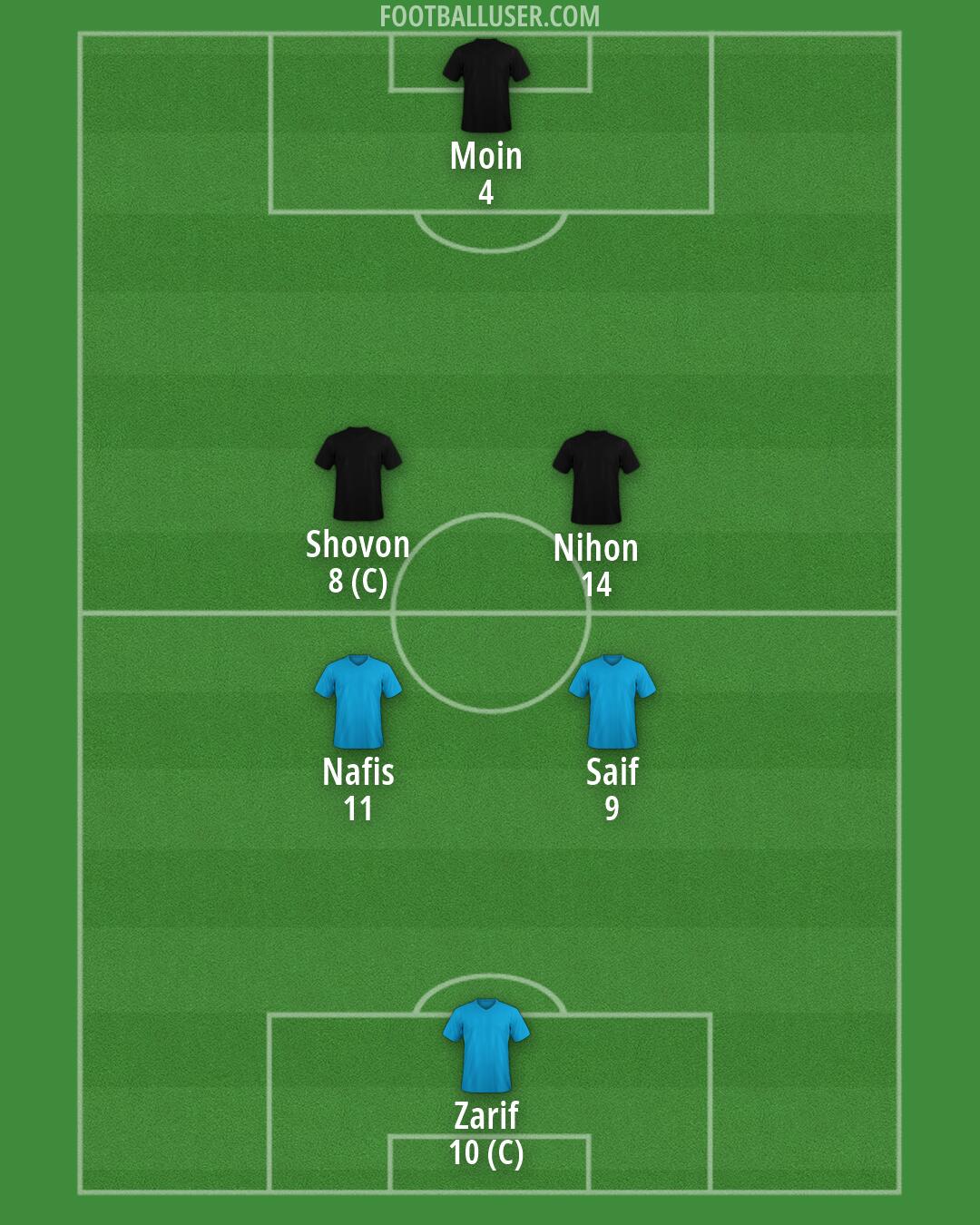 Custom Team Formation 2026