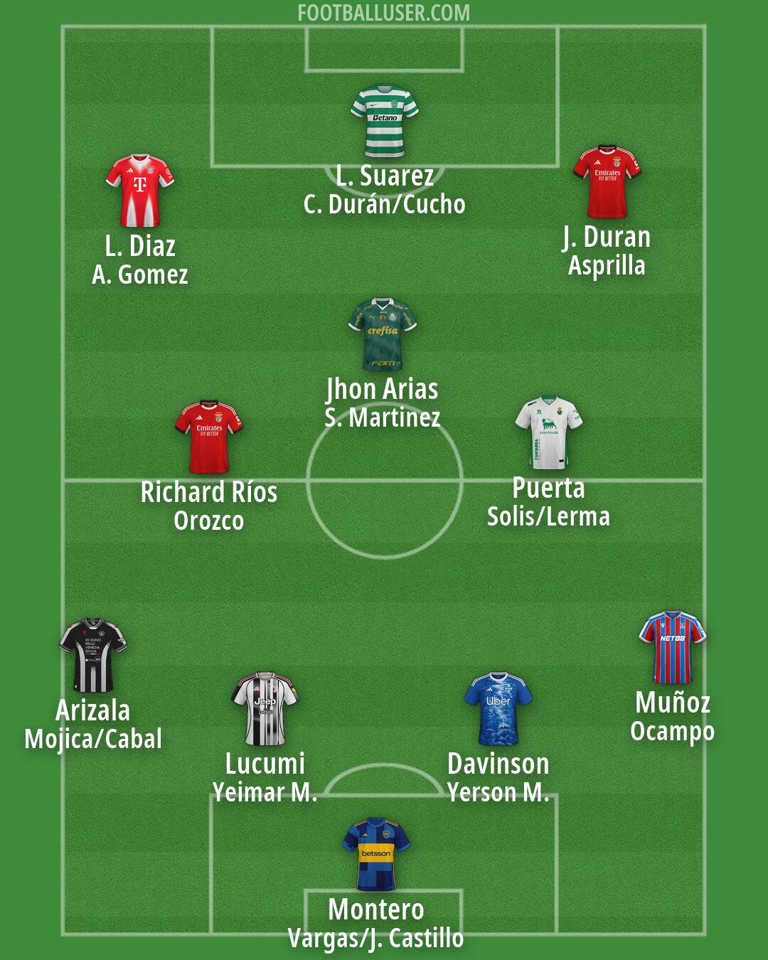 Custom Team Formation 2026