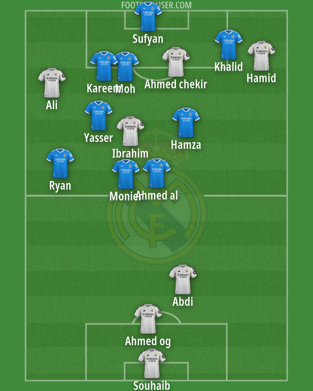 Real Madrid Formation 2026