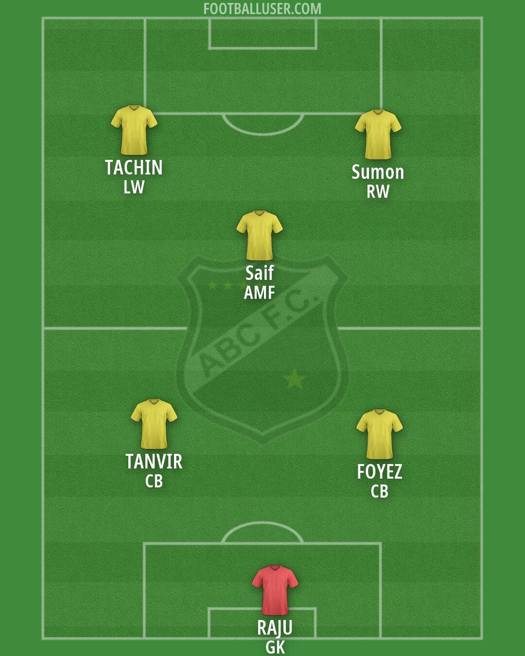 ABC Formation 2026
