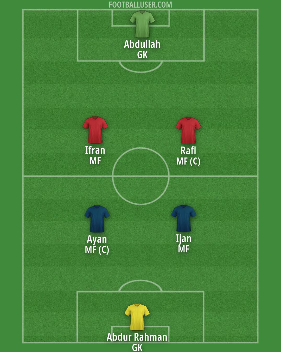 Custom Team Formation 2026