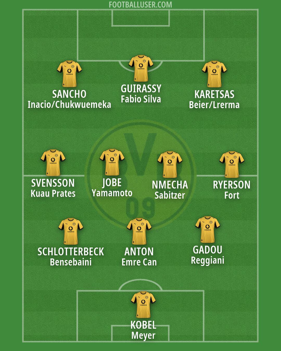 Borussia Dortmund Formation 2026