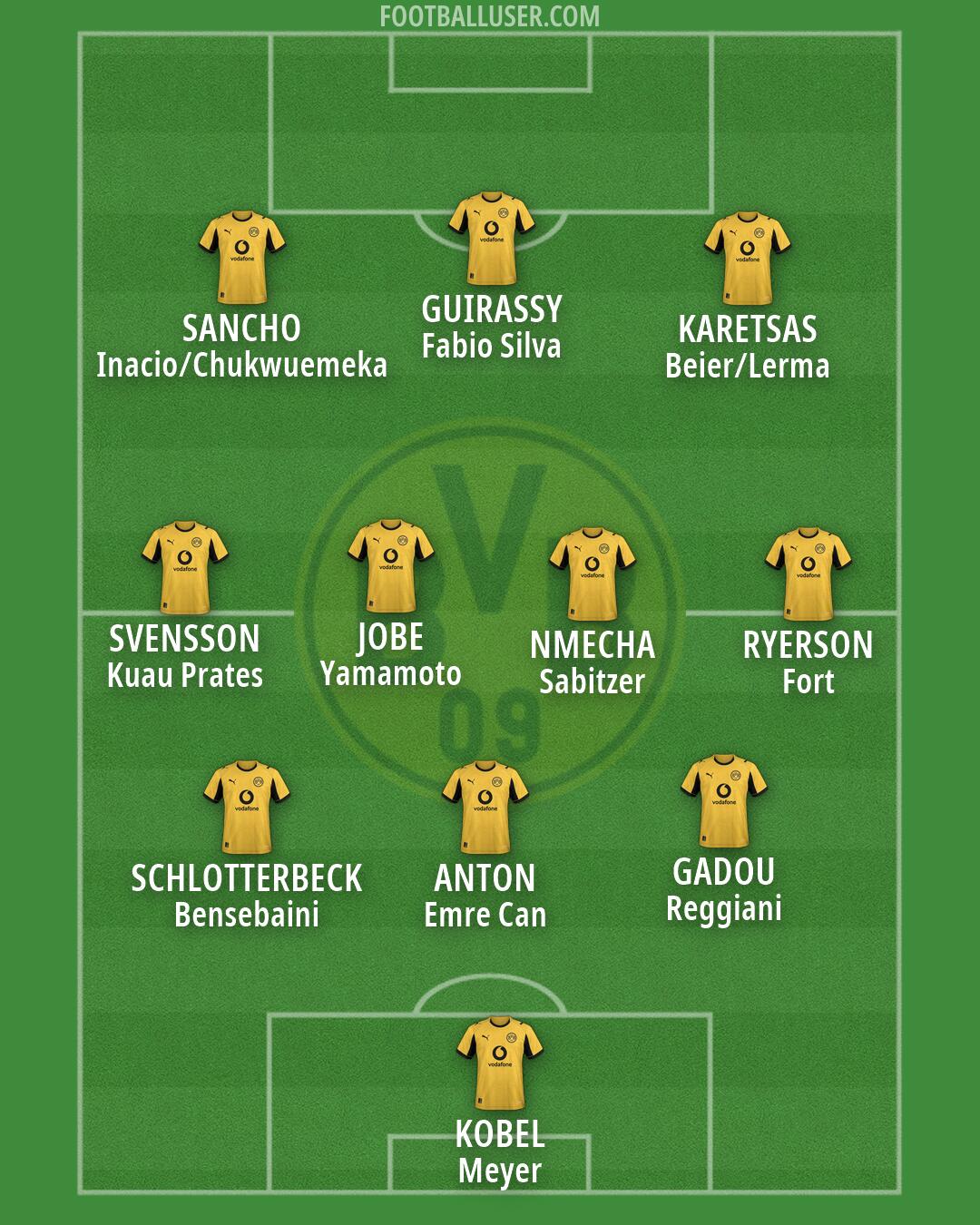 Borussia Dortmund Formation 2026
