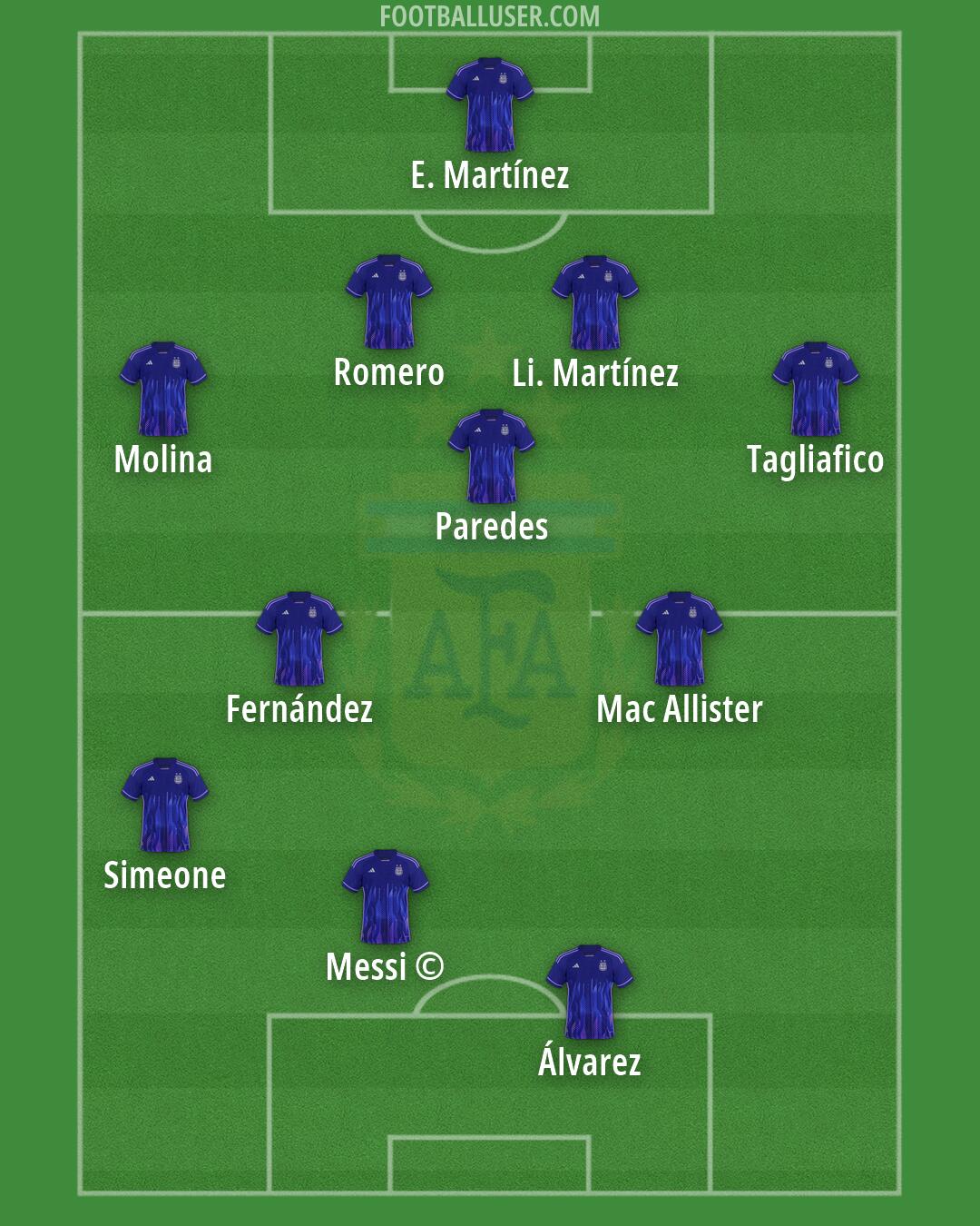 Argentina Formation 2026