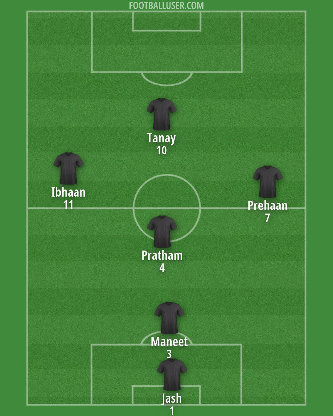Inter Miami Formation 2026