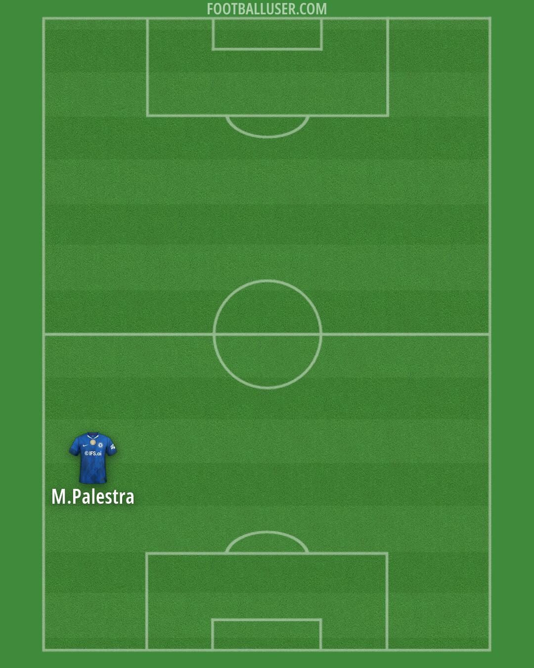 Chelsea Formation 2026