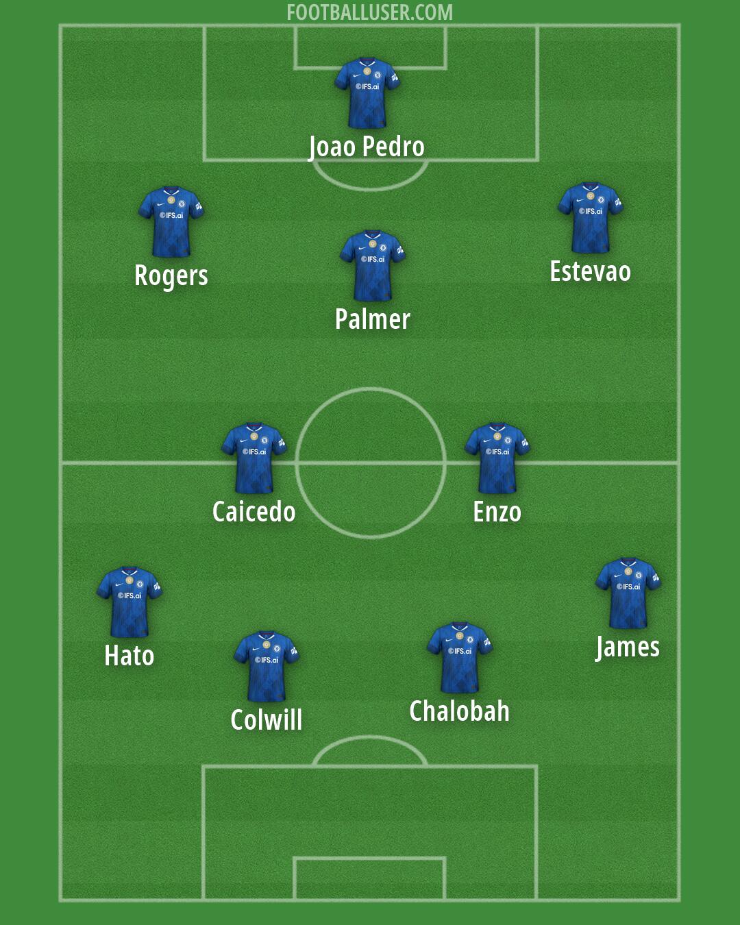Chelsea Formation 2026