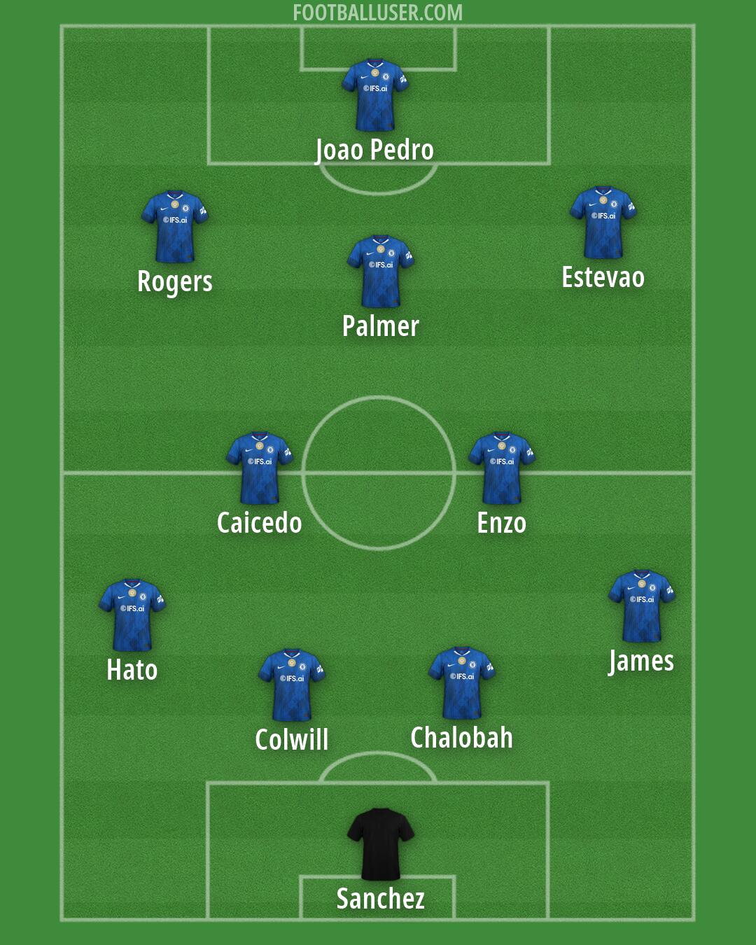 Chelsea Formation 2026