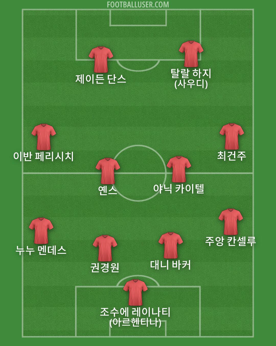 Custom Team Formation 2026