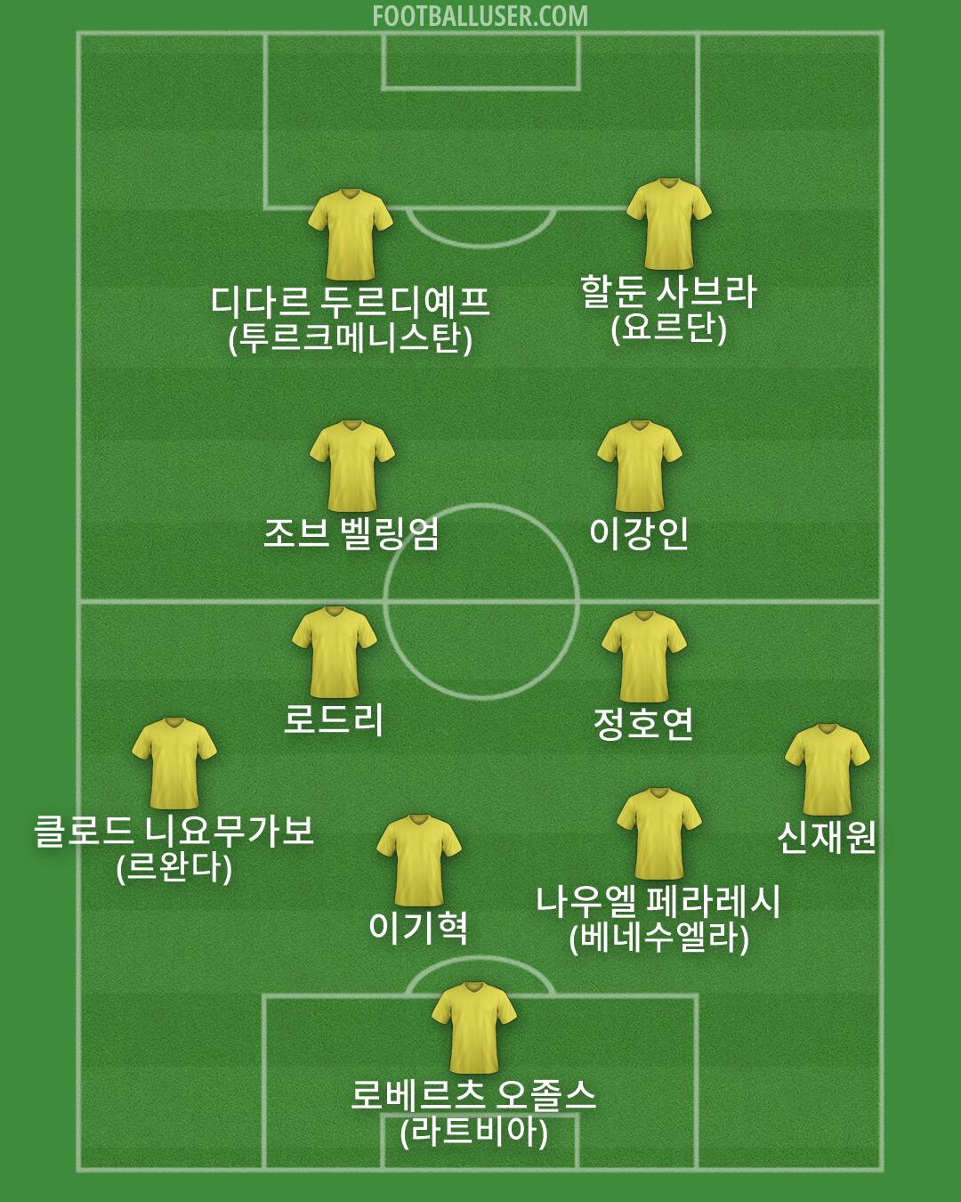 Custom Team Formation 2026
