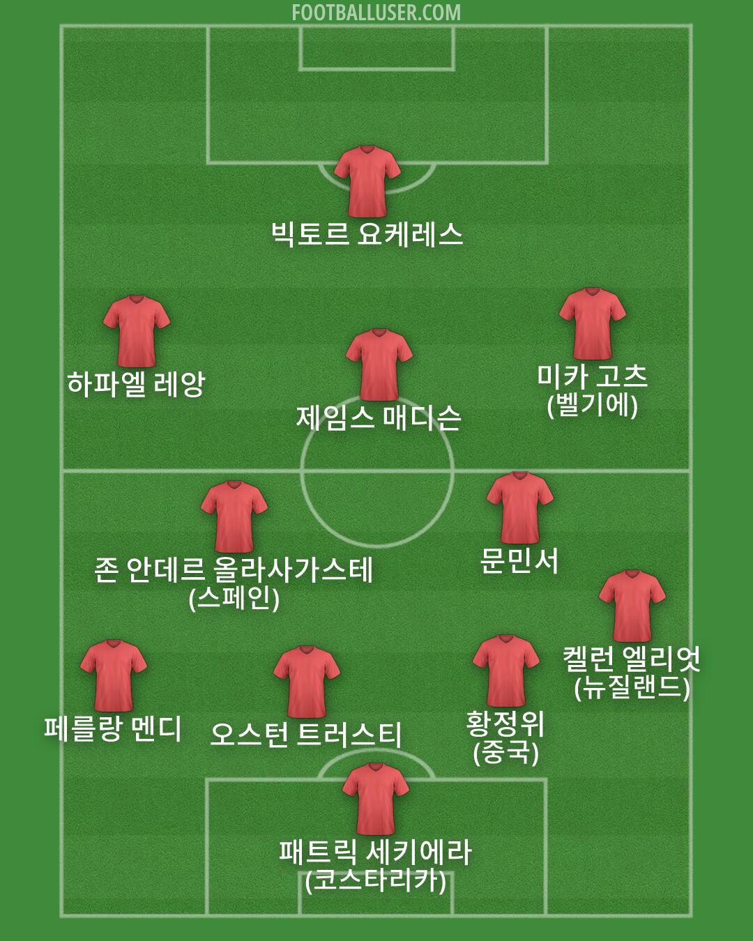 Custom Team Formation 2026