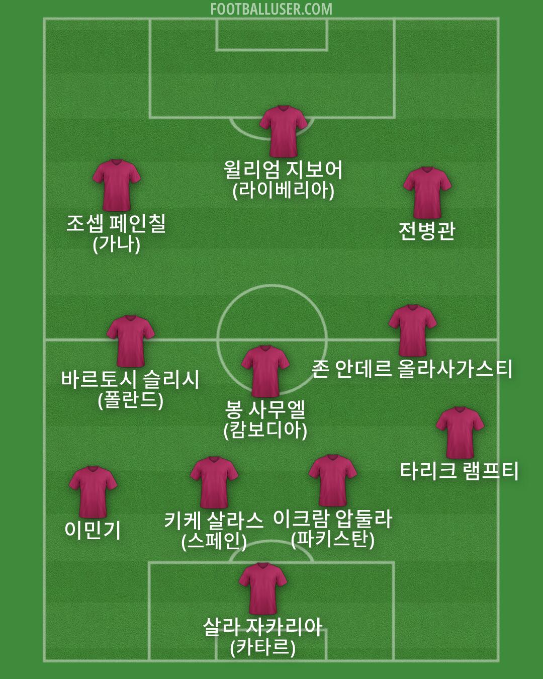 Custom Team Formation 2026