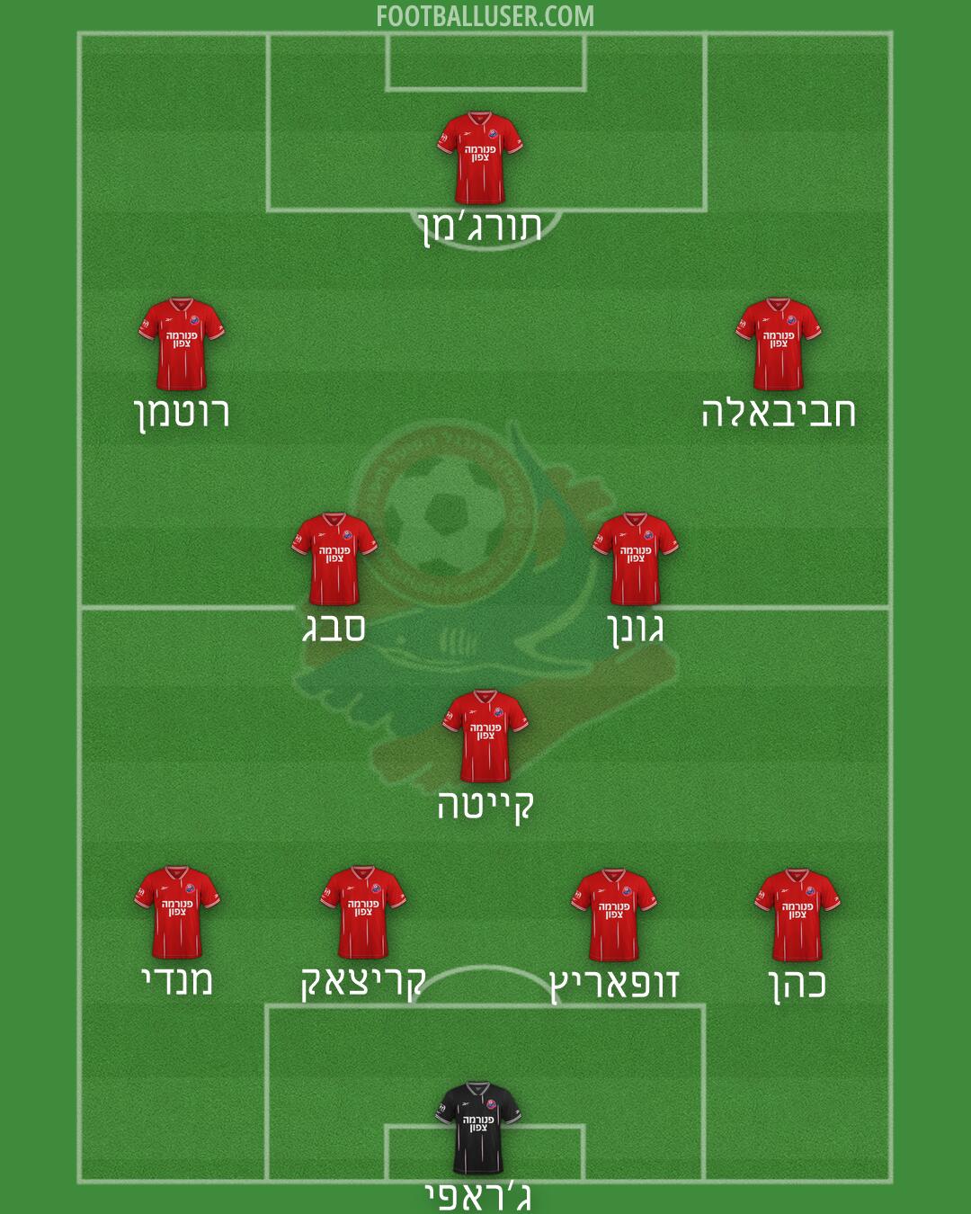 Hapoel Haifa Formation 2026