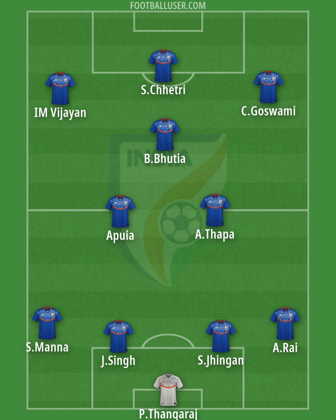 India Formation 2026