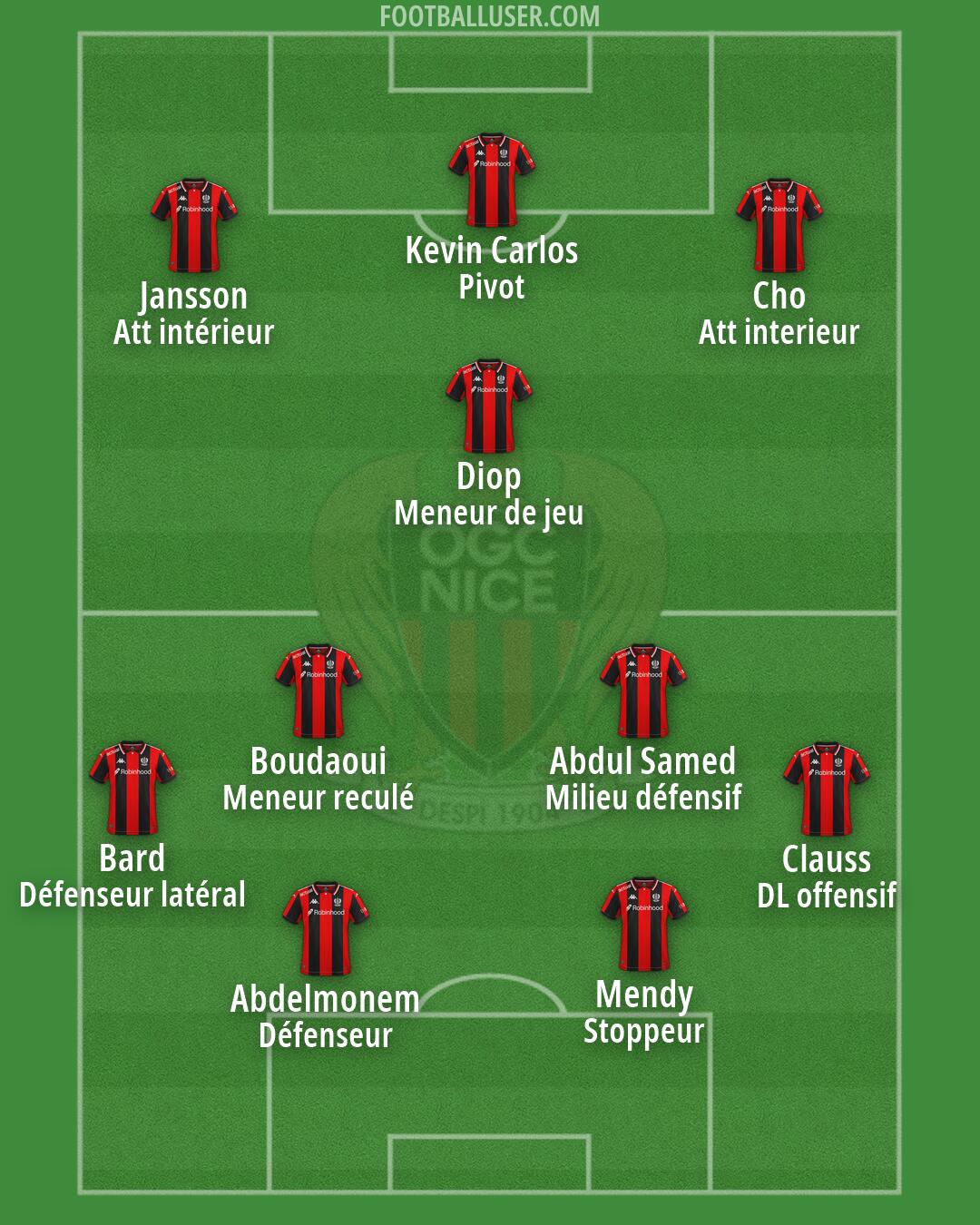 Nice Formation 2026