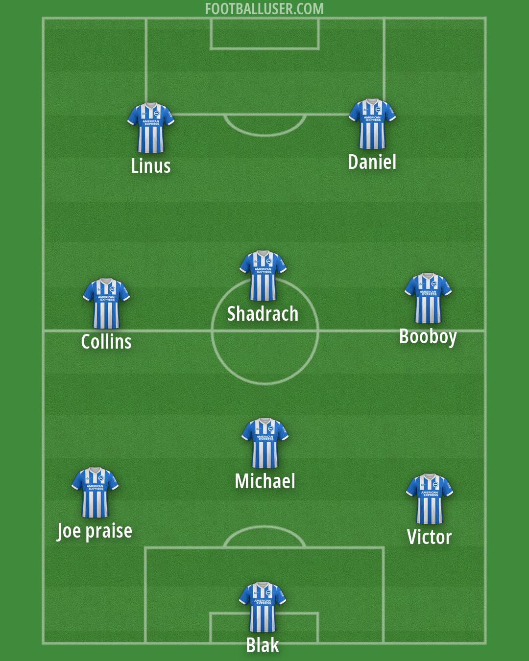 Brighton Formation 2026