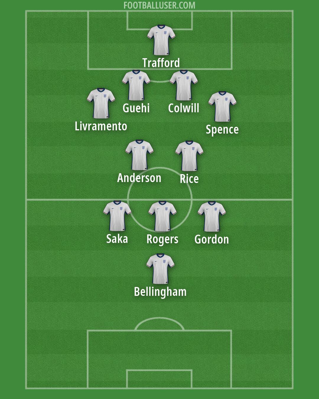 England Formation 2026