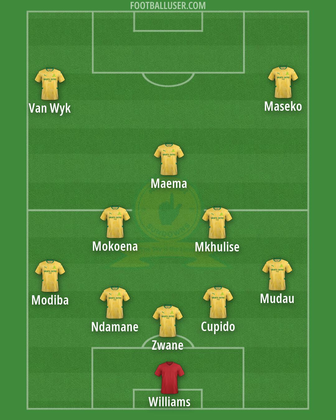 Sundowns Formation 2026