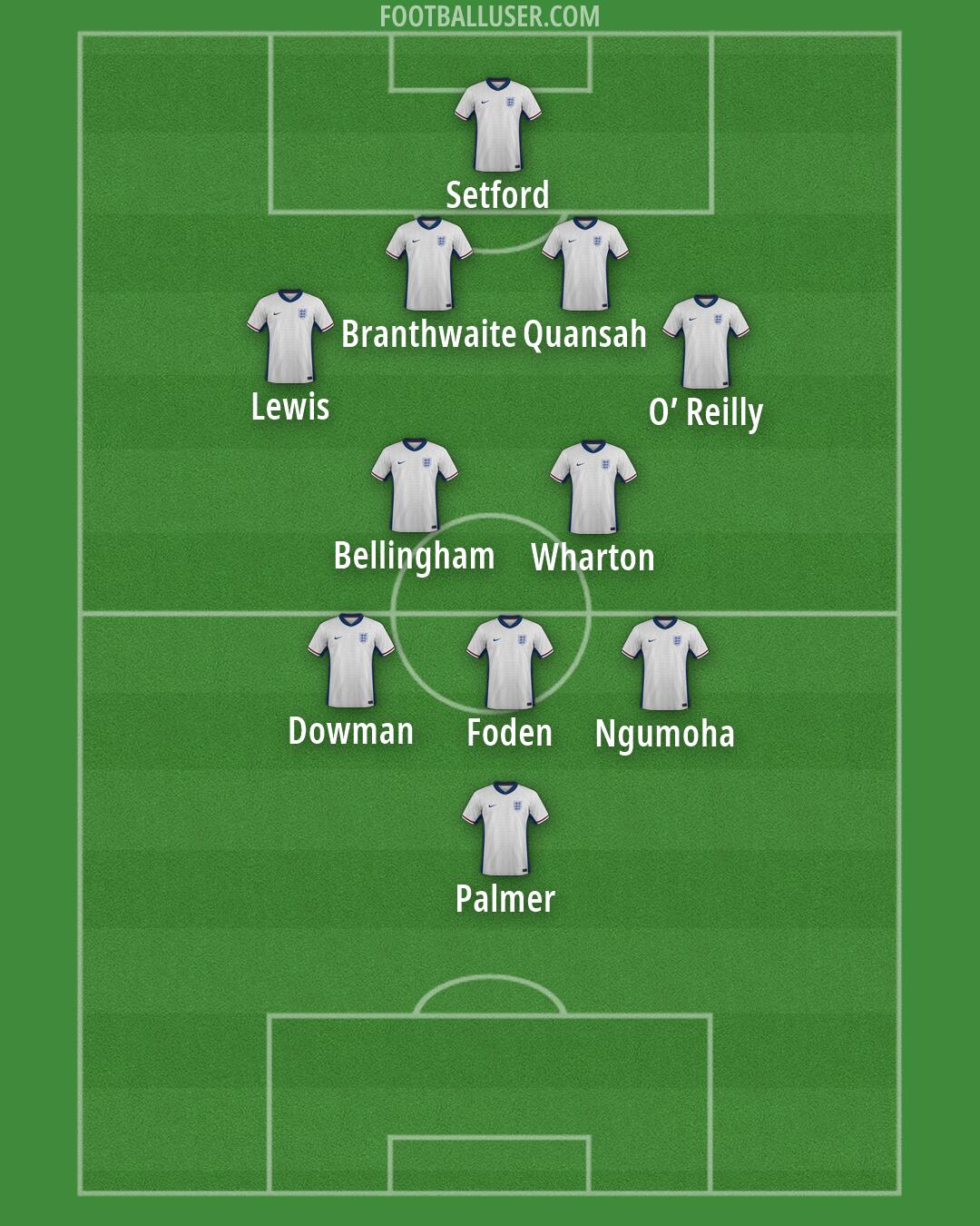 England Formation 2026