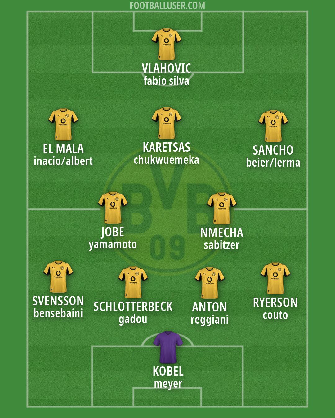 Borussia Dortmund Formation 2026
