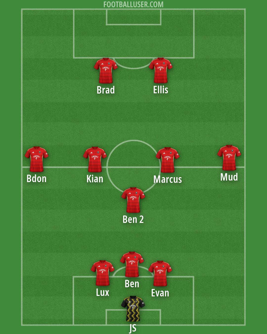 Salford Formation 2026