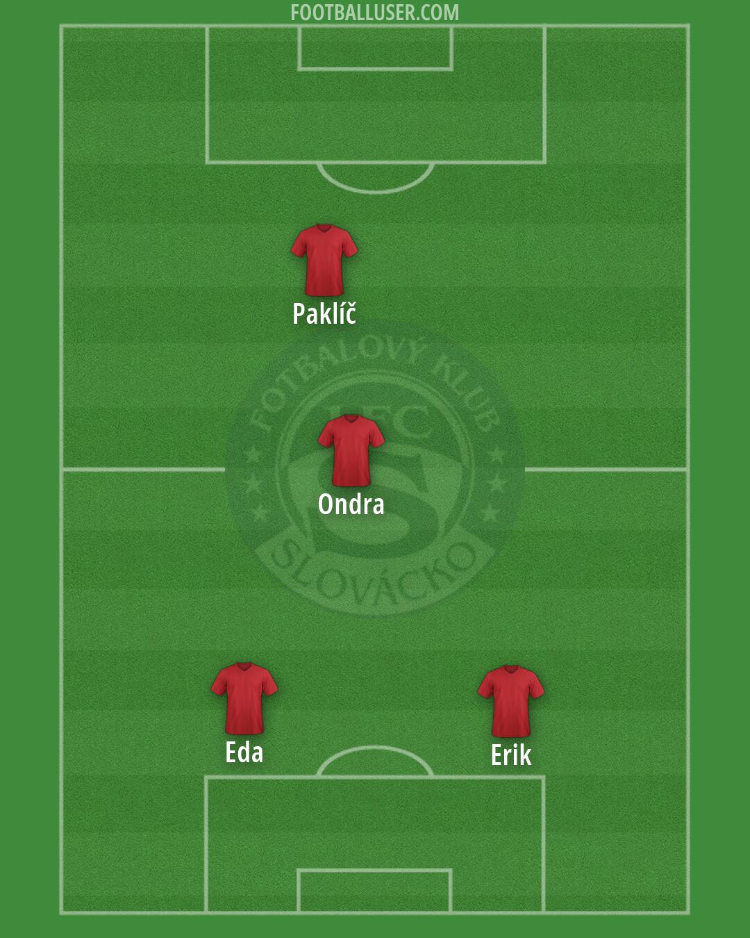 Slovácko Formation 2026
