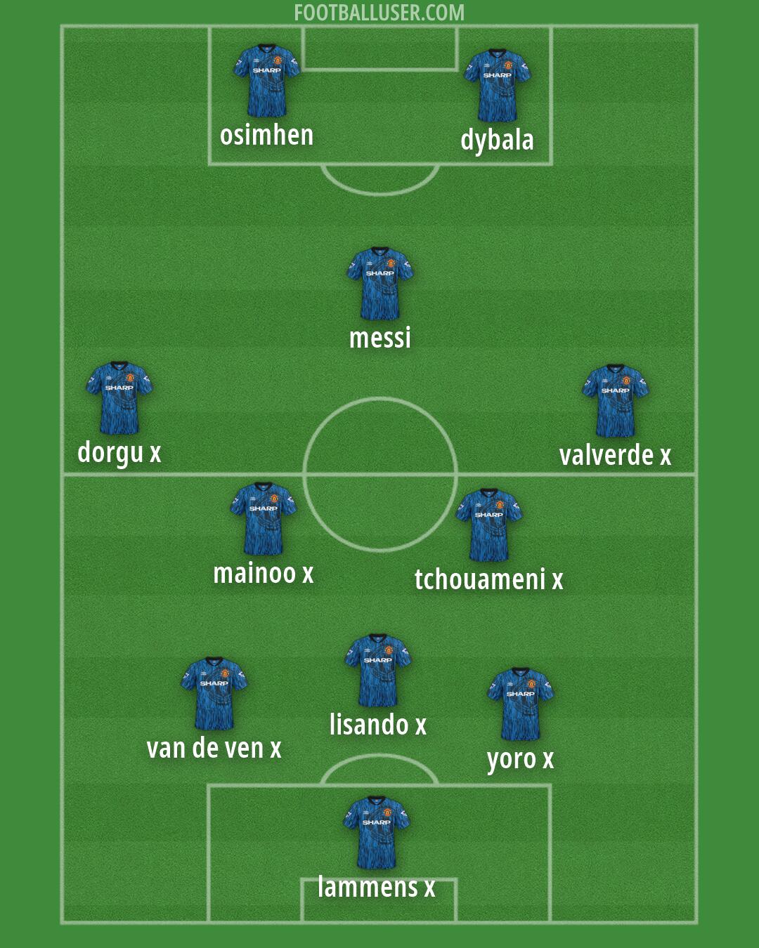 Man Utd Formation 2026