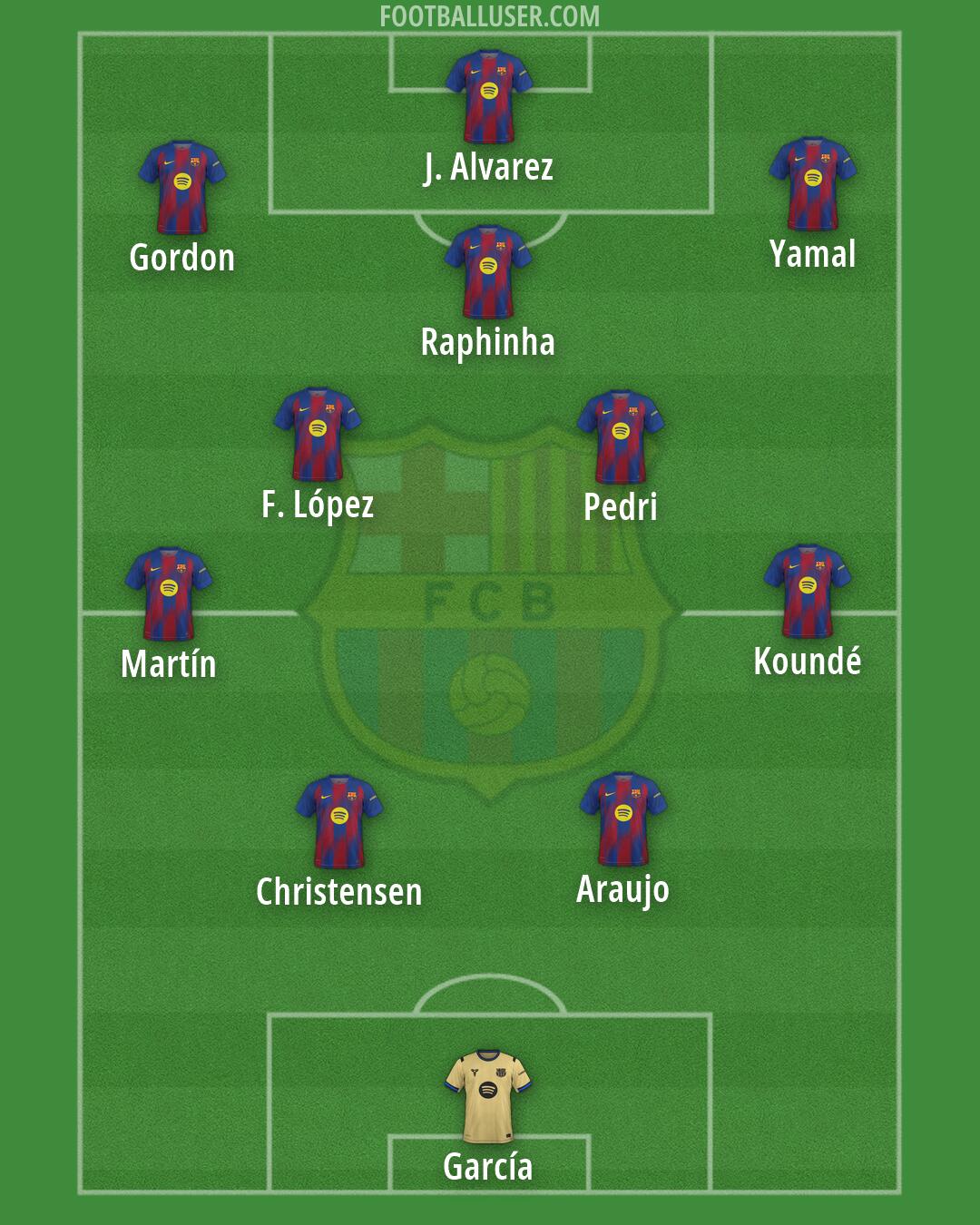 Barcelona Formation 2026