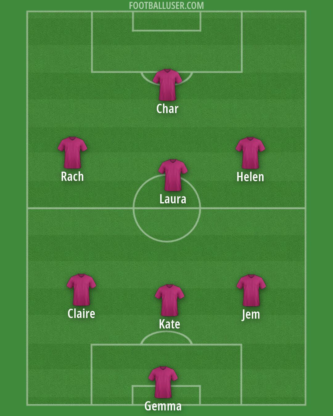 Arsenal Formation 2026