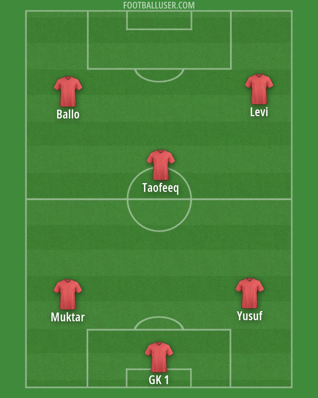 Custom Team Formation 2026