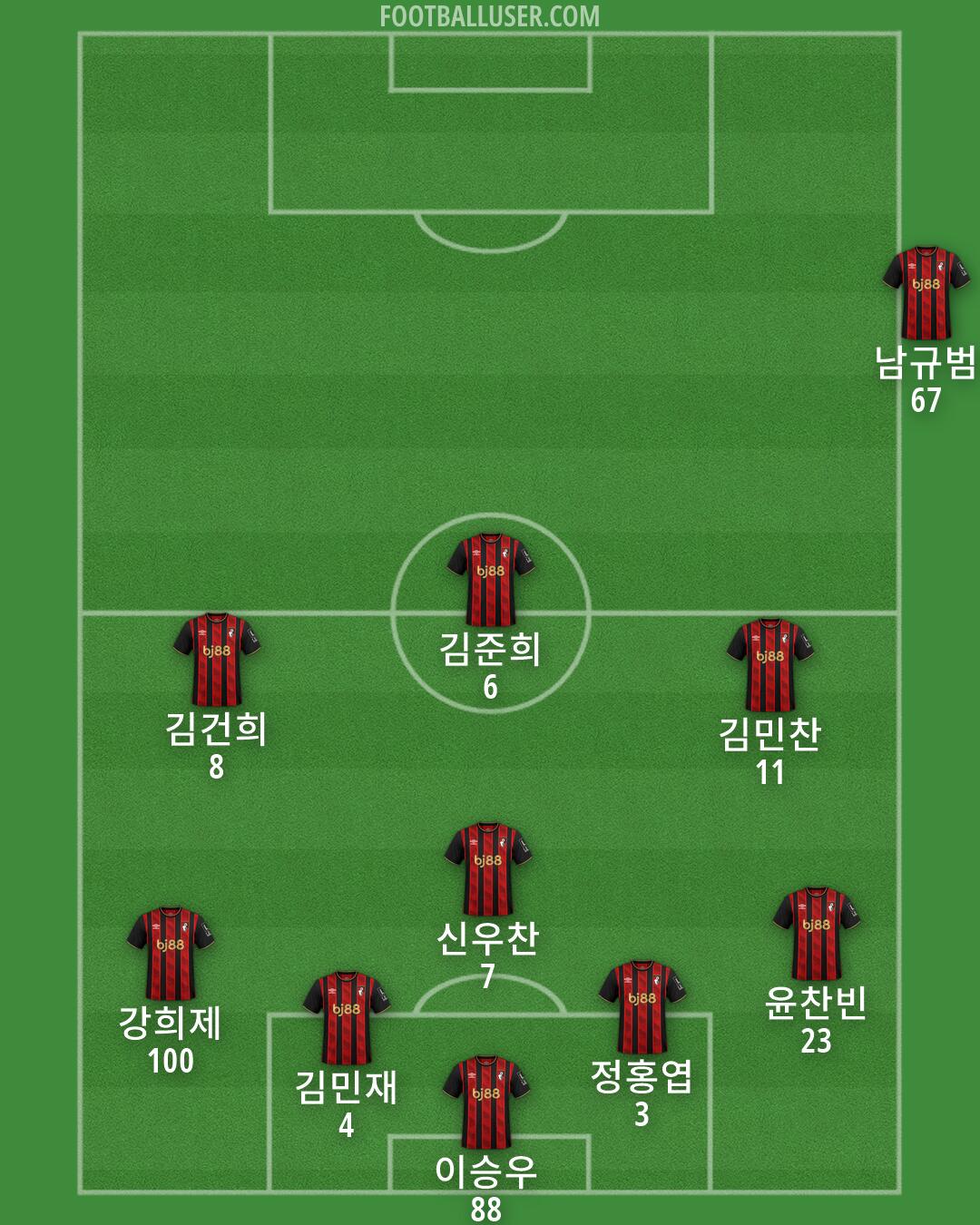 Bournemouth Formation 2026