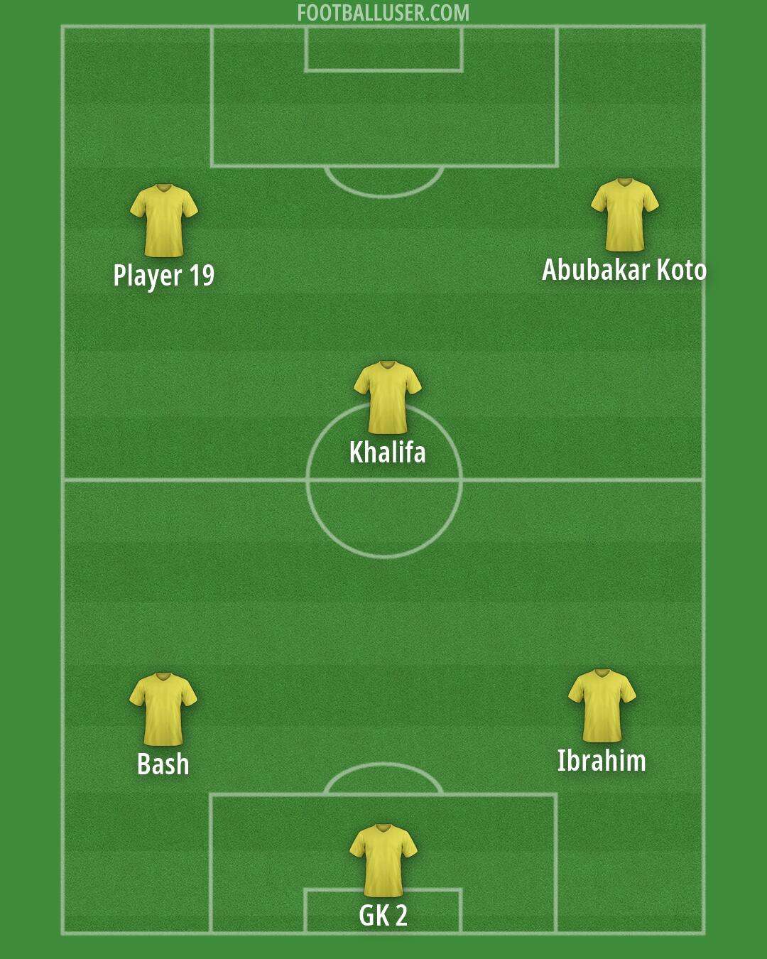Custom Team Formation 2026