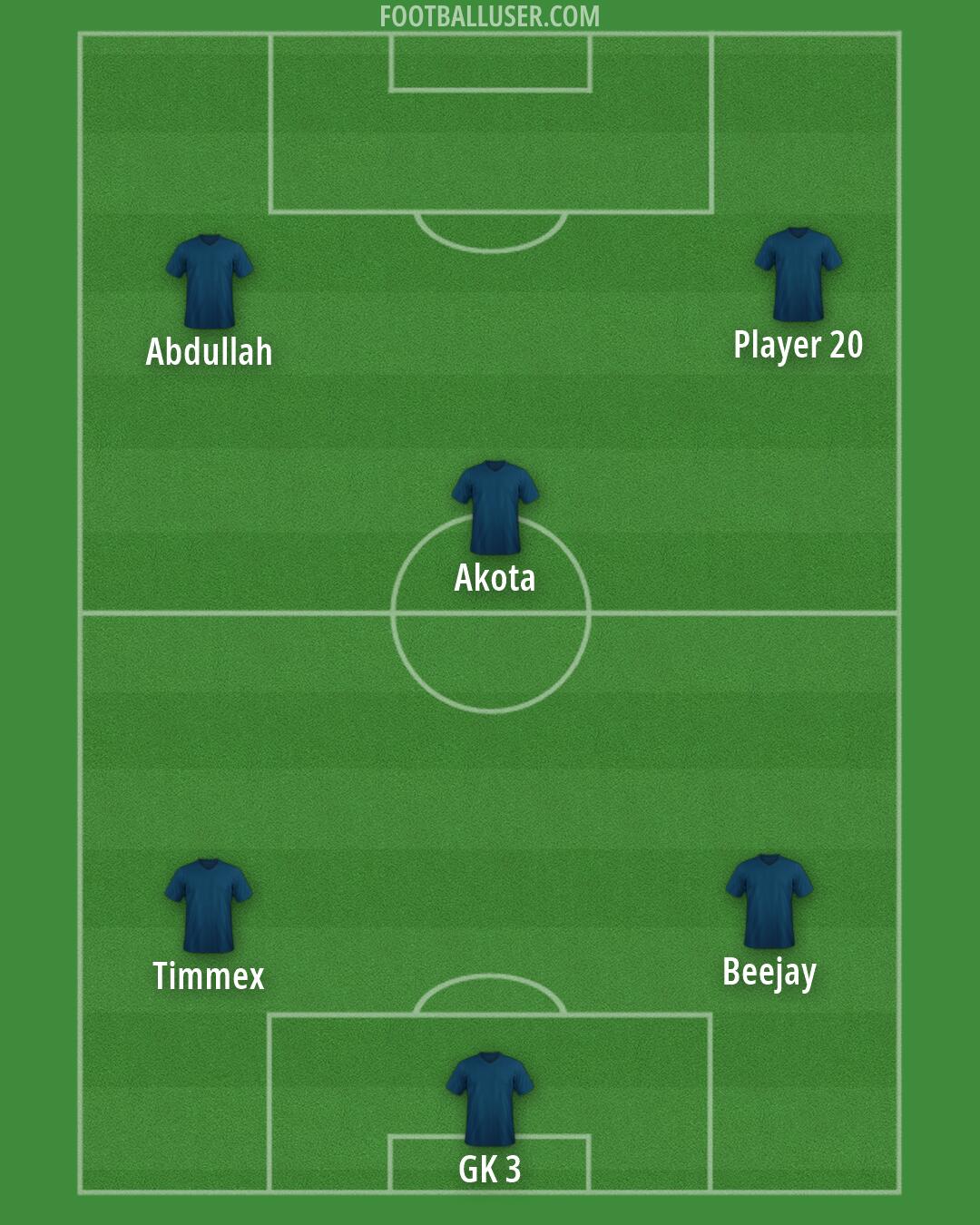 Custom Team Formation 2026
