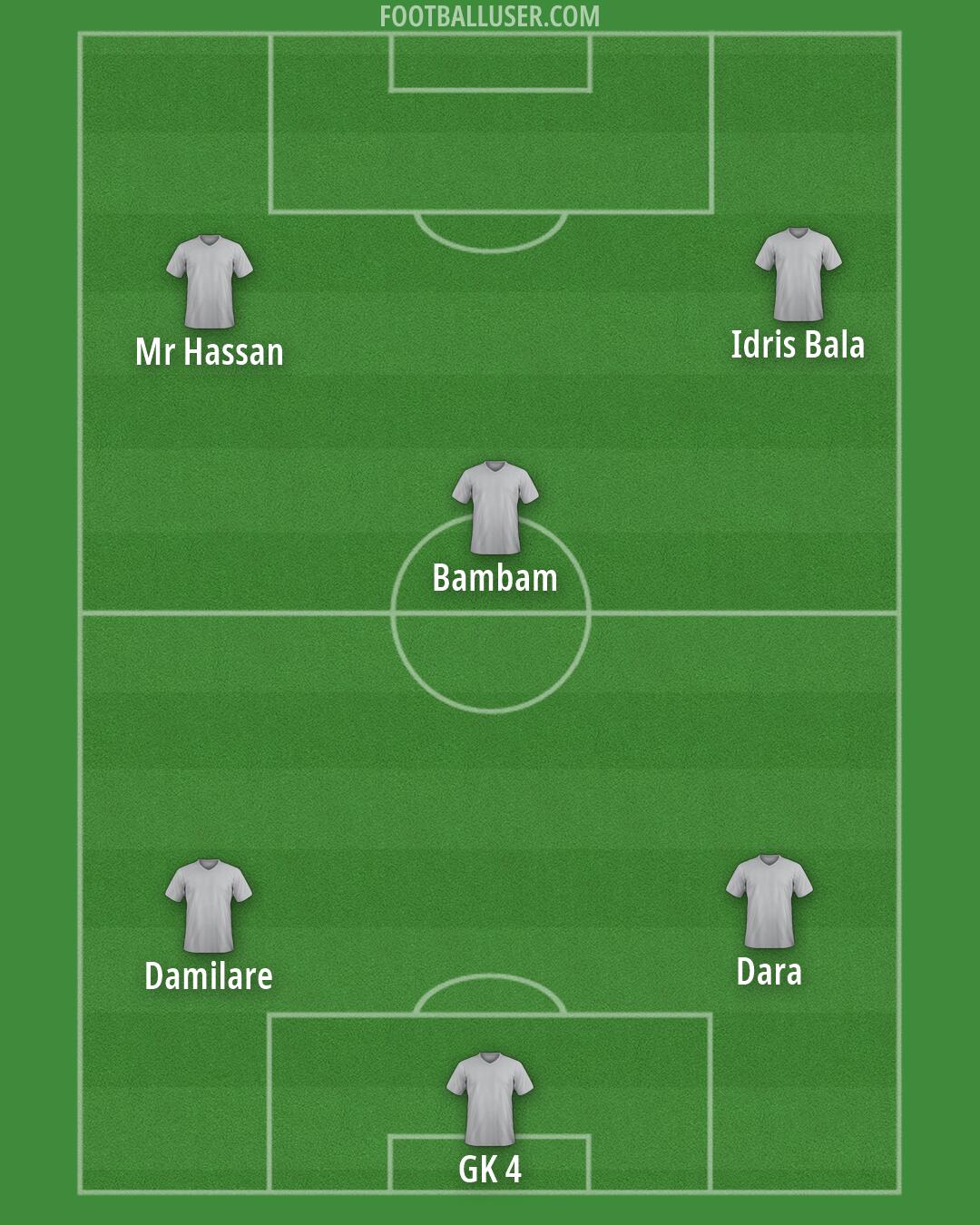 Custom Team Formation 2026