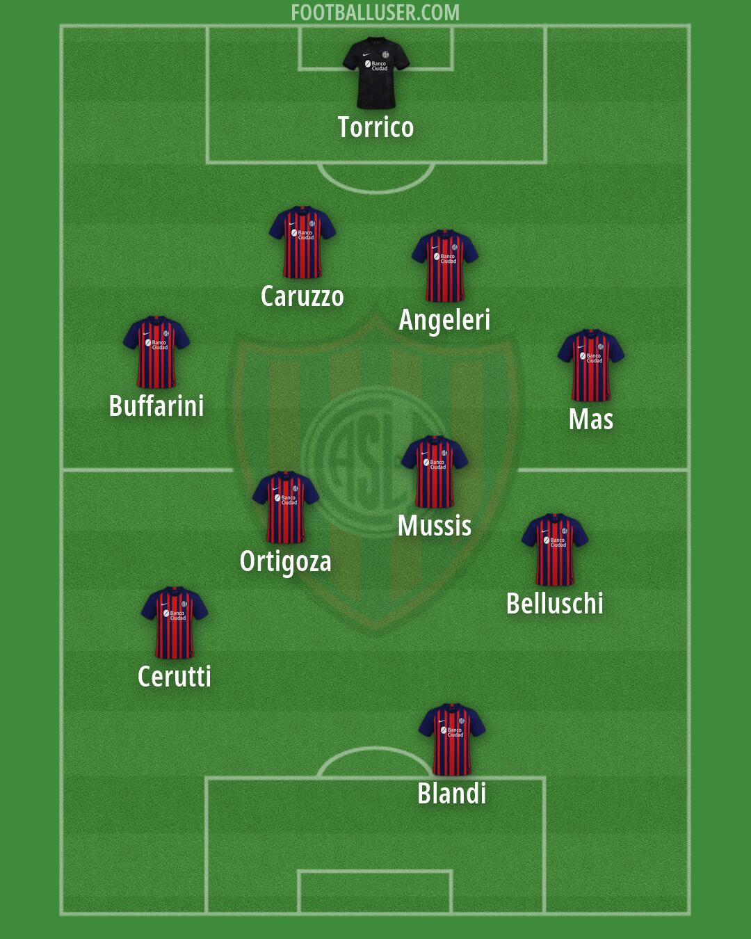 San Lorenzo Formation 2026
