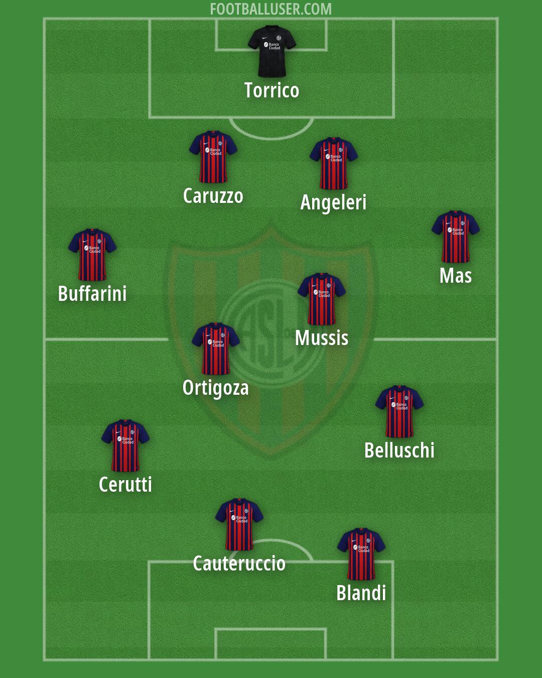 San Lorenzo Formation 2026