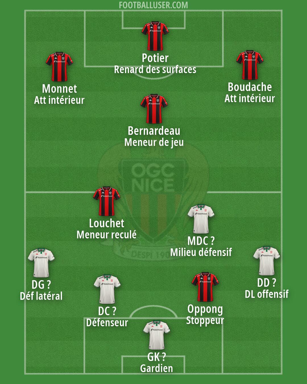 Nice Formation 2026