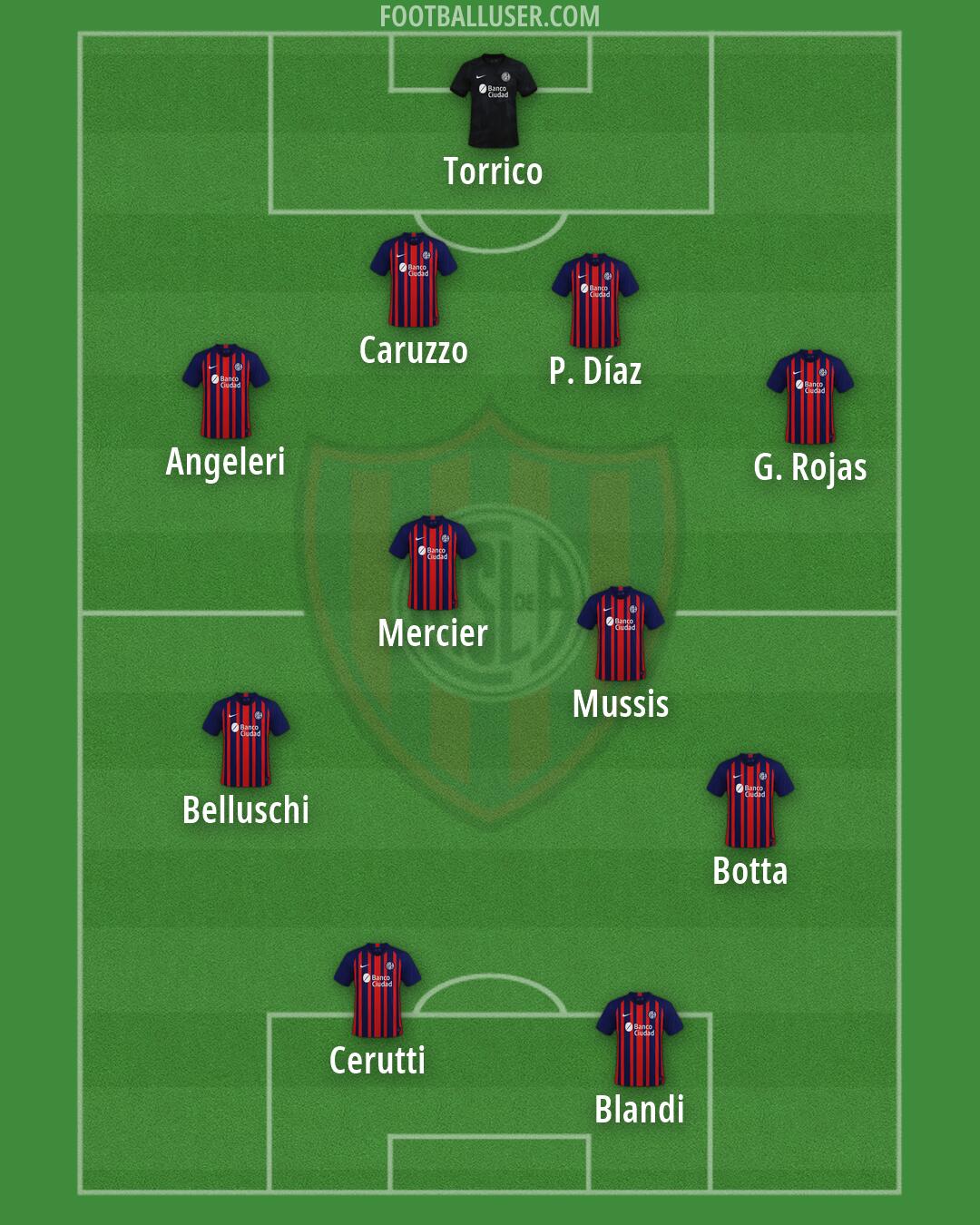 San Lorenzo Formation 2026