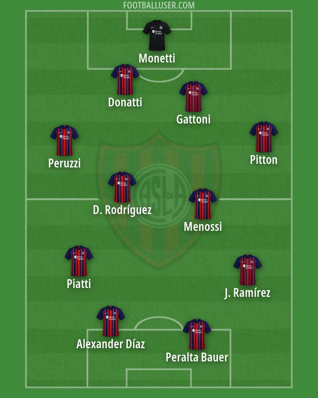 San Lorenzo Formation 2026