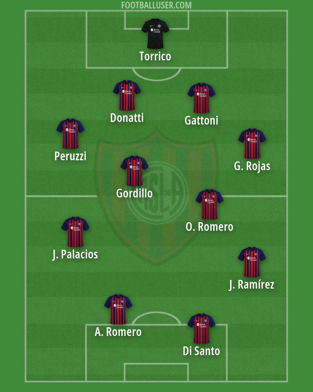 San Lorenzo Formation 2026