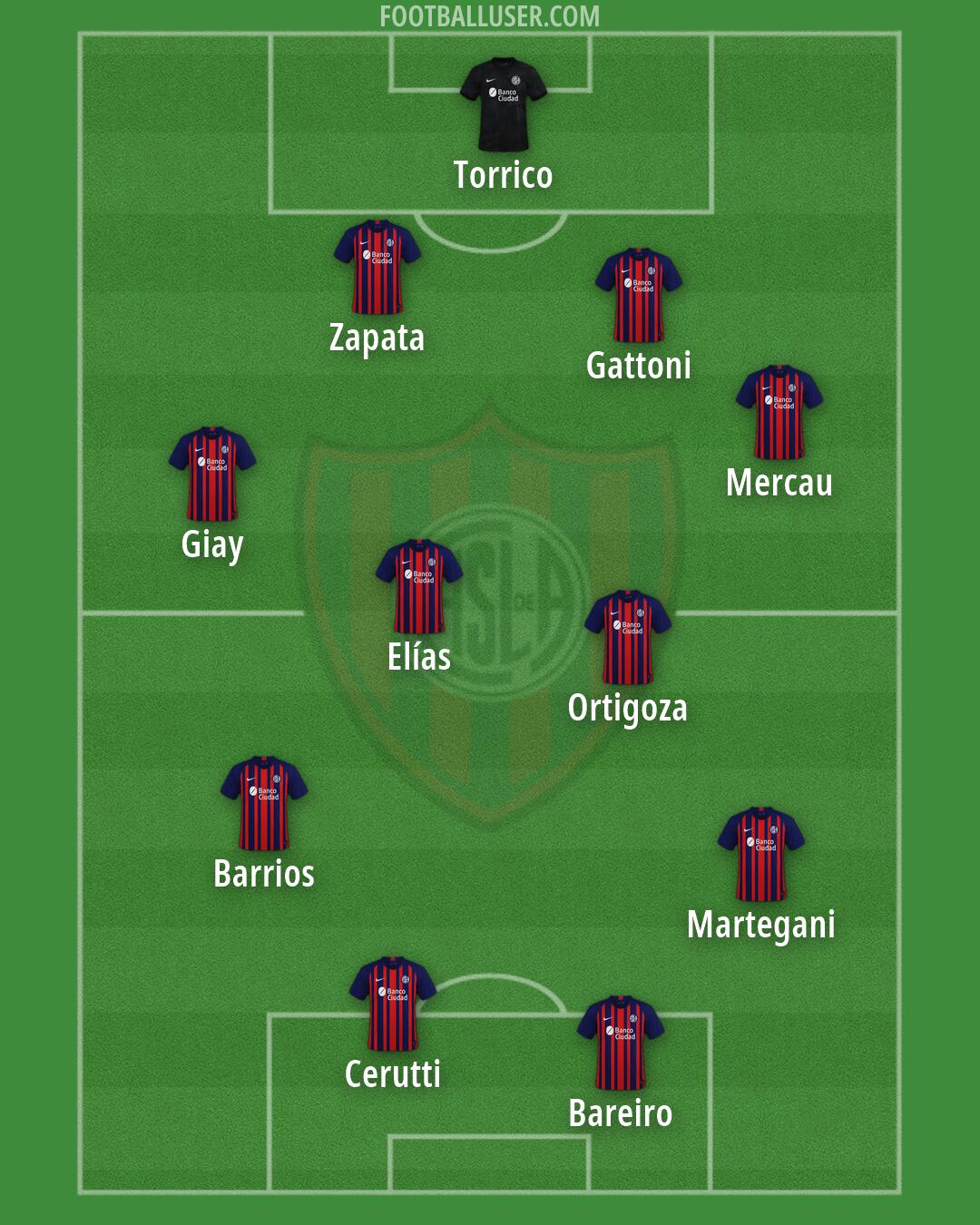 San Lorenzo Formation 2026