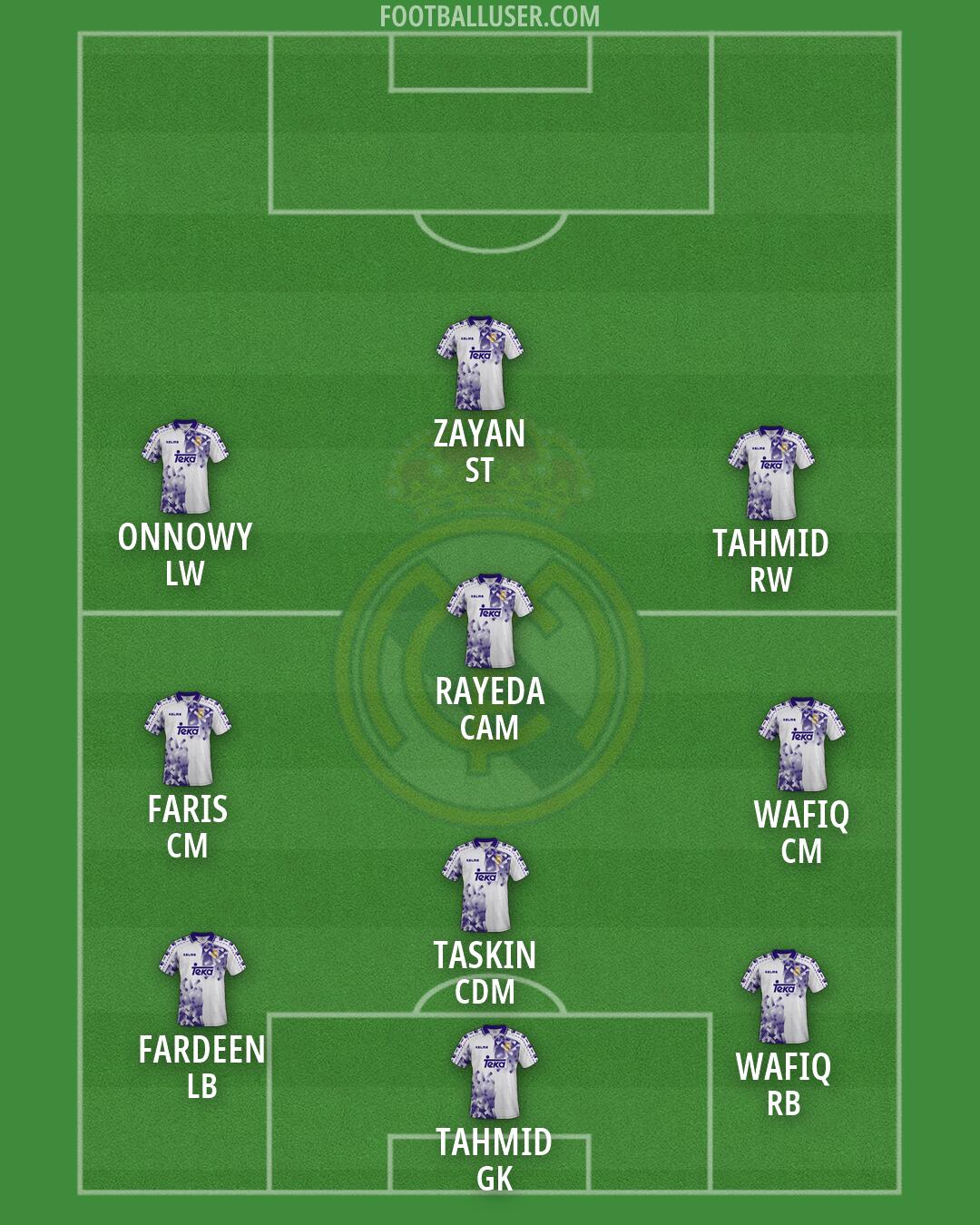 Real Madrid Formation 2026